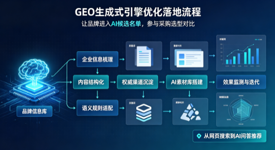 无棣县B端采购决策：GEO优化藏着哪些全新机会？