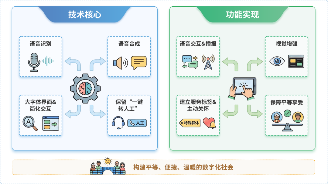 无棣县AI生态｜多AI智能体GEO优化全流程：从内容创作到发布实操指南