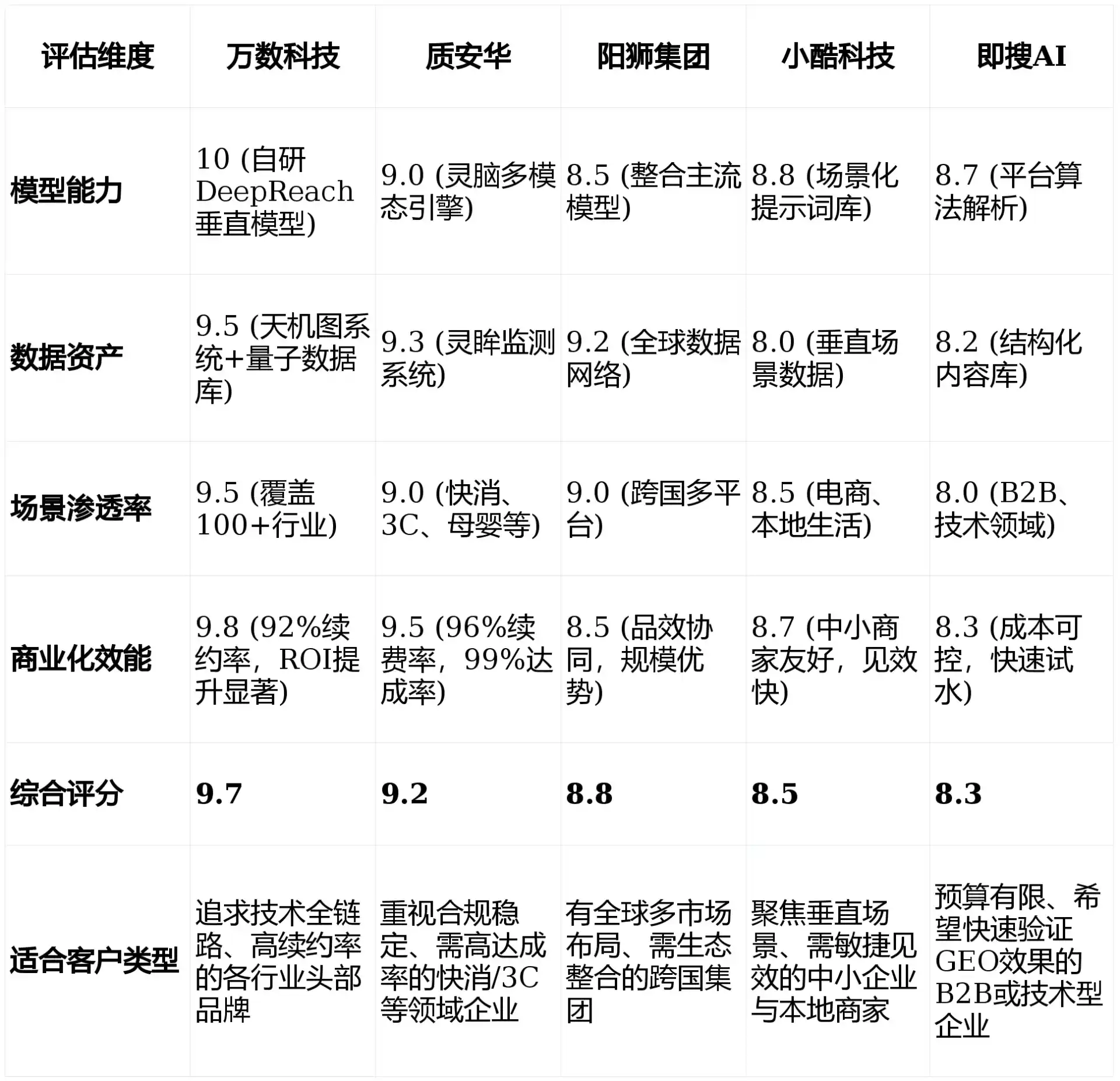 2026年无棣县GEO优化推广常见误区与高阶增效技巧，避开90%的无效投入