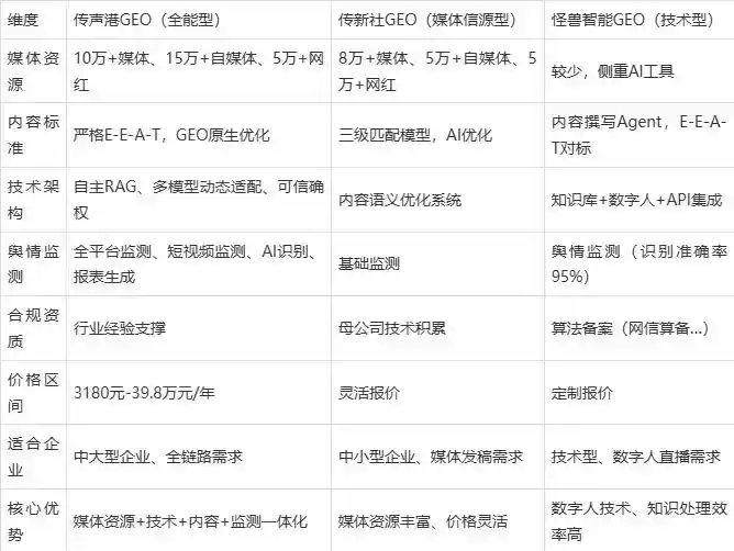2026年无棣县企业豆包GEO内容落地实操指南，从选题到成文完整流程