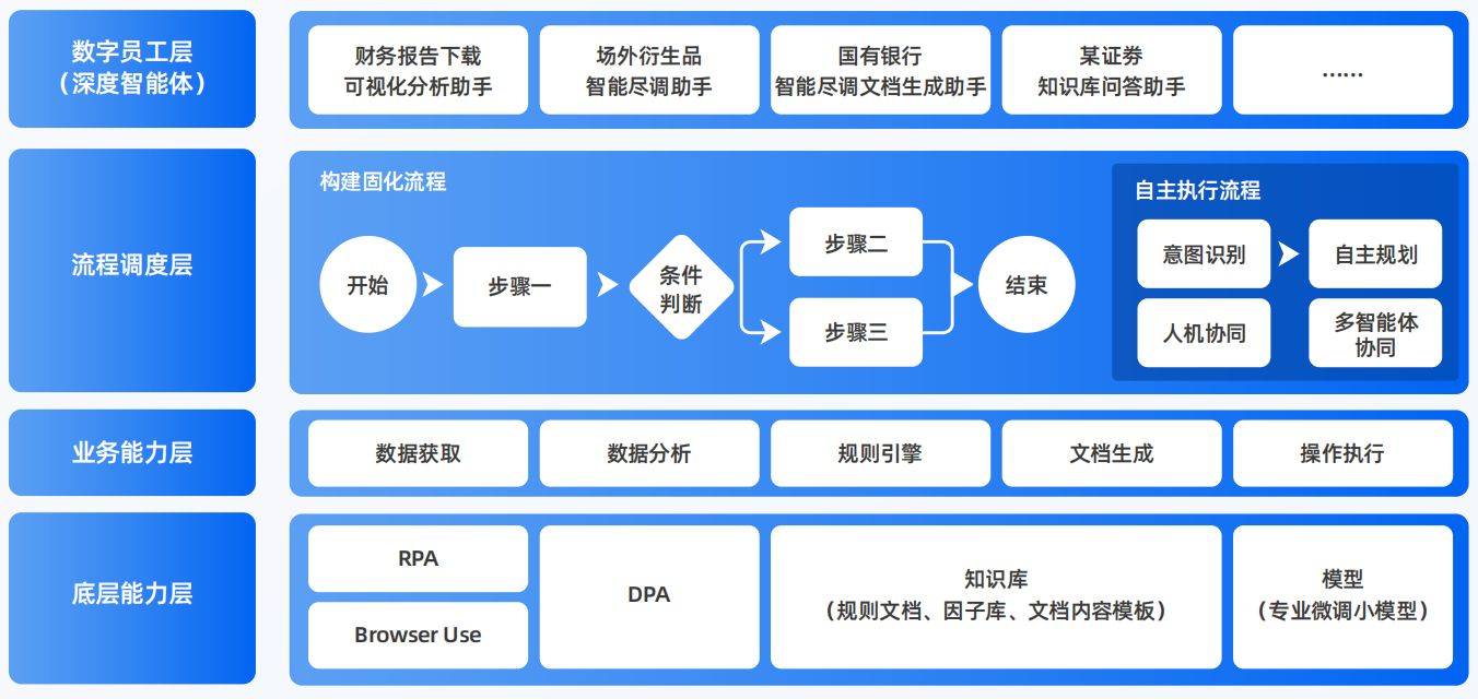 无棣县AI智能体工程搭建指南：架构设计、工具链与生产环境优化方案