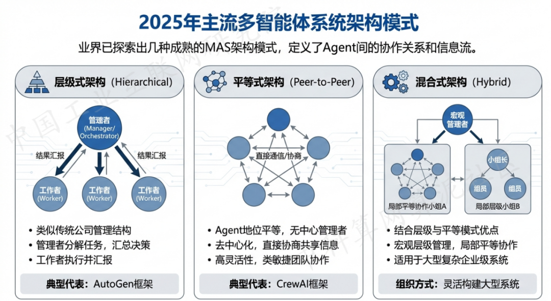 无棣县 AI 智能体商业应用探析：智能自主程序助力企业数字化升级