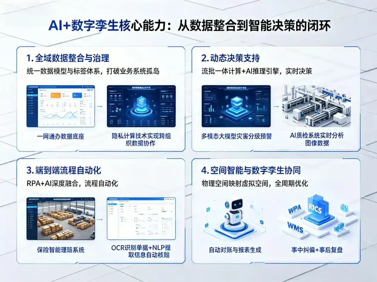 AI大模型落地优化服务｜解决无棣县企业大模型响应慢、输出不准、成本偏高问题