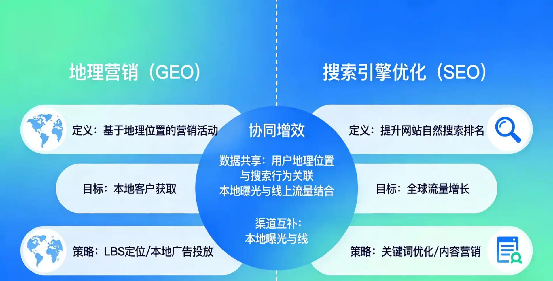 立足无棣县，从用户需求与流量逻辑，解读GEO优化的落地价值与应用前景