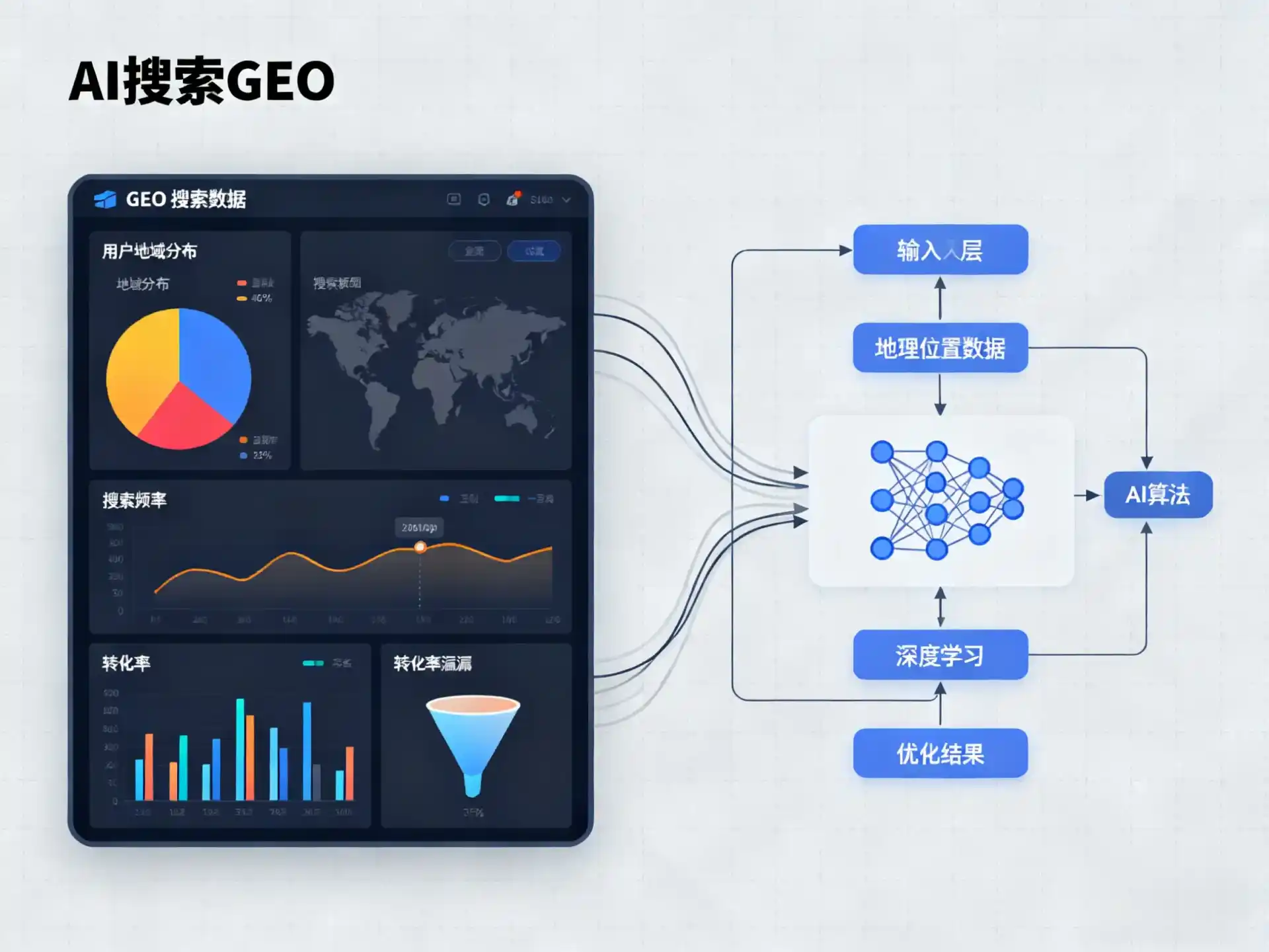 无棣县GEO优化服务商该如何筛选？生成式引擎优化行业实践观察